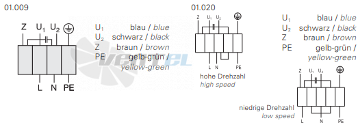 Rosenberg DH 310 L-4 E - описание, технические характеристики, графики